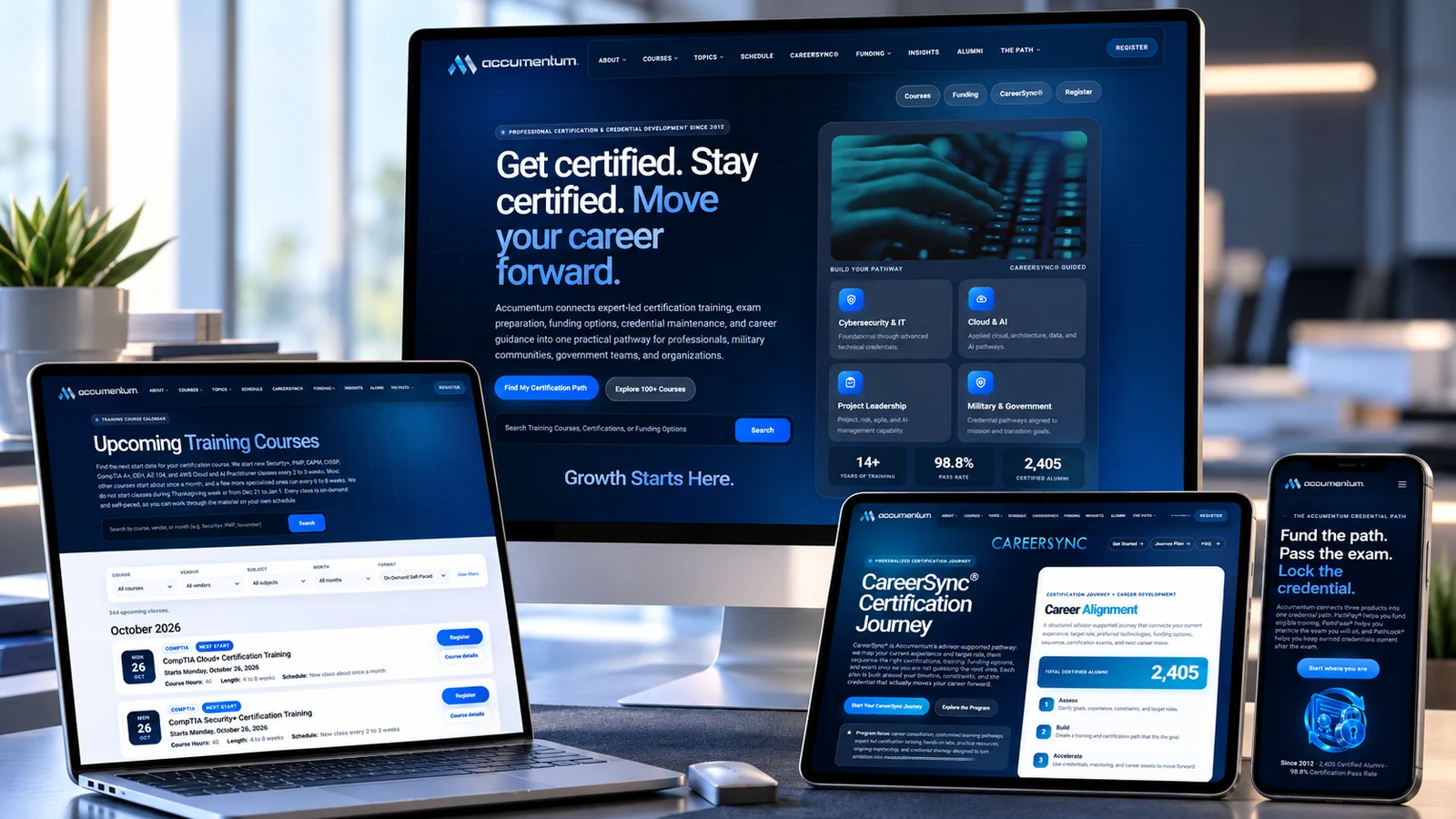 Accumentum certification training site on a monitor, laptop, tablet and phone: the headline Get certified. Stay certified. Move your career forward., upcoming training courses, the CareerSync certification journey and funding paths