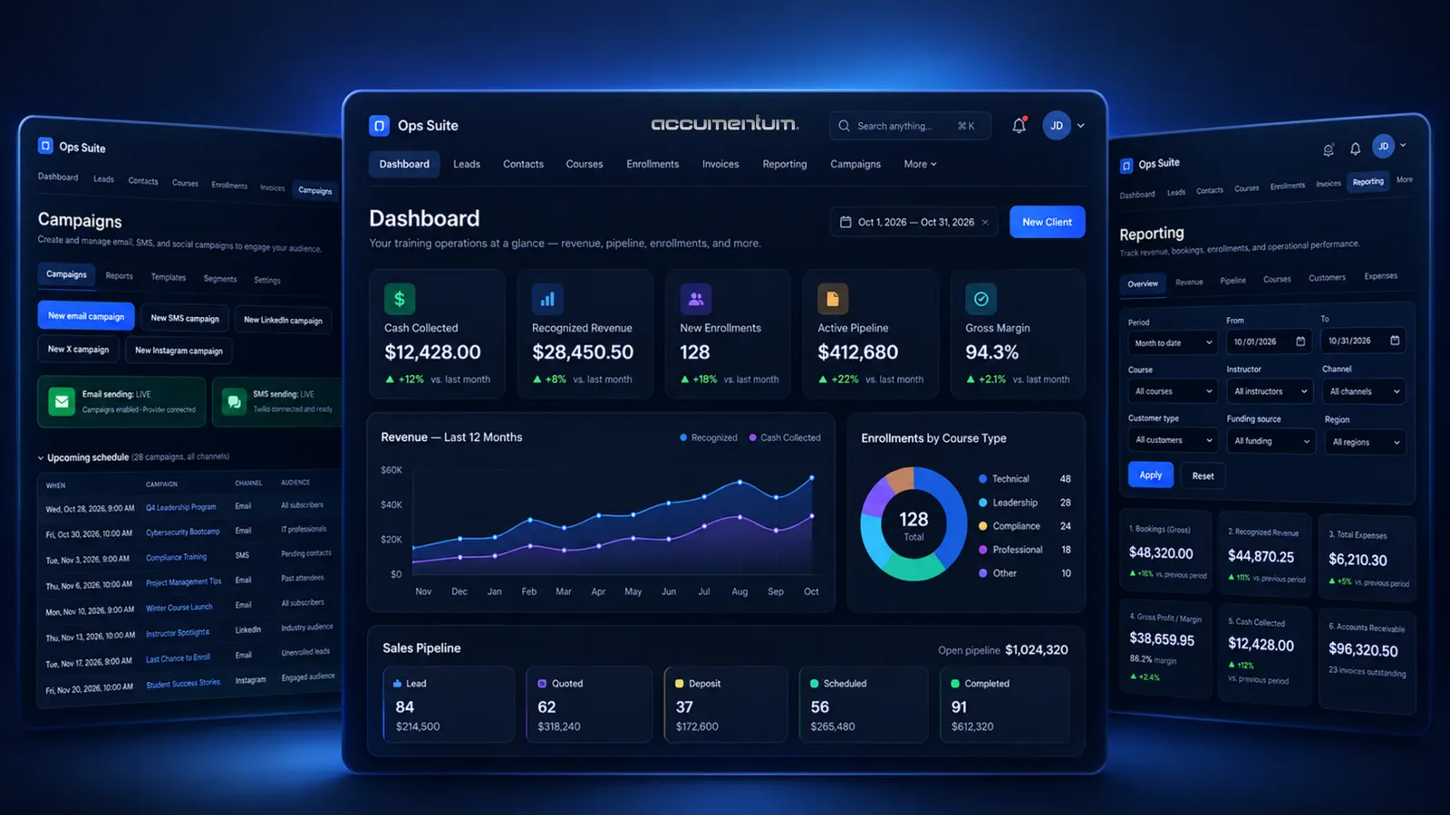 Operations CRM dashboard with revenue, enrollments and sales pipeline, flanked by campaign and reporting screens