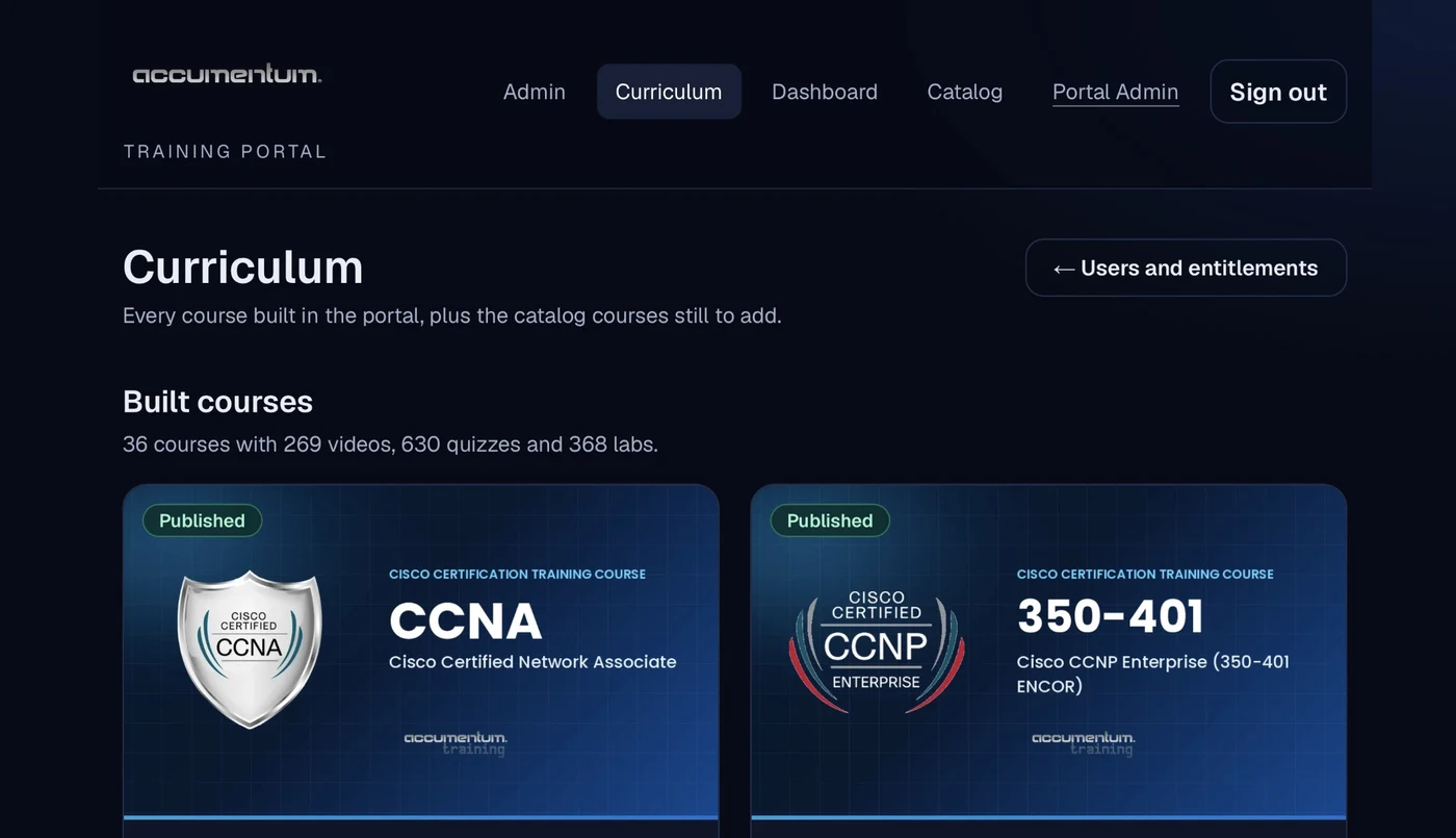 Custom Learning Platform curriculum screen showing published courses