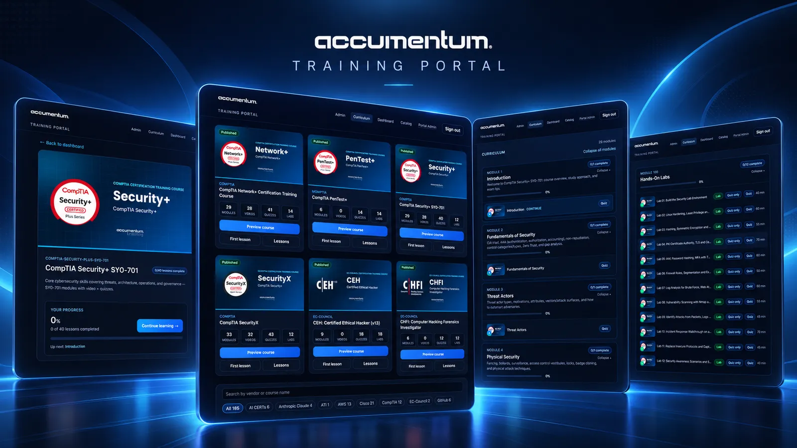Accumentum Training Portal on four screens: a course overview with progress, the certification course catalog, a module curriculum and a hands-on labs list